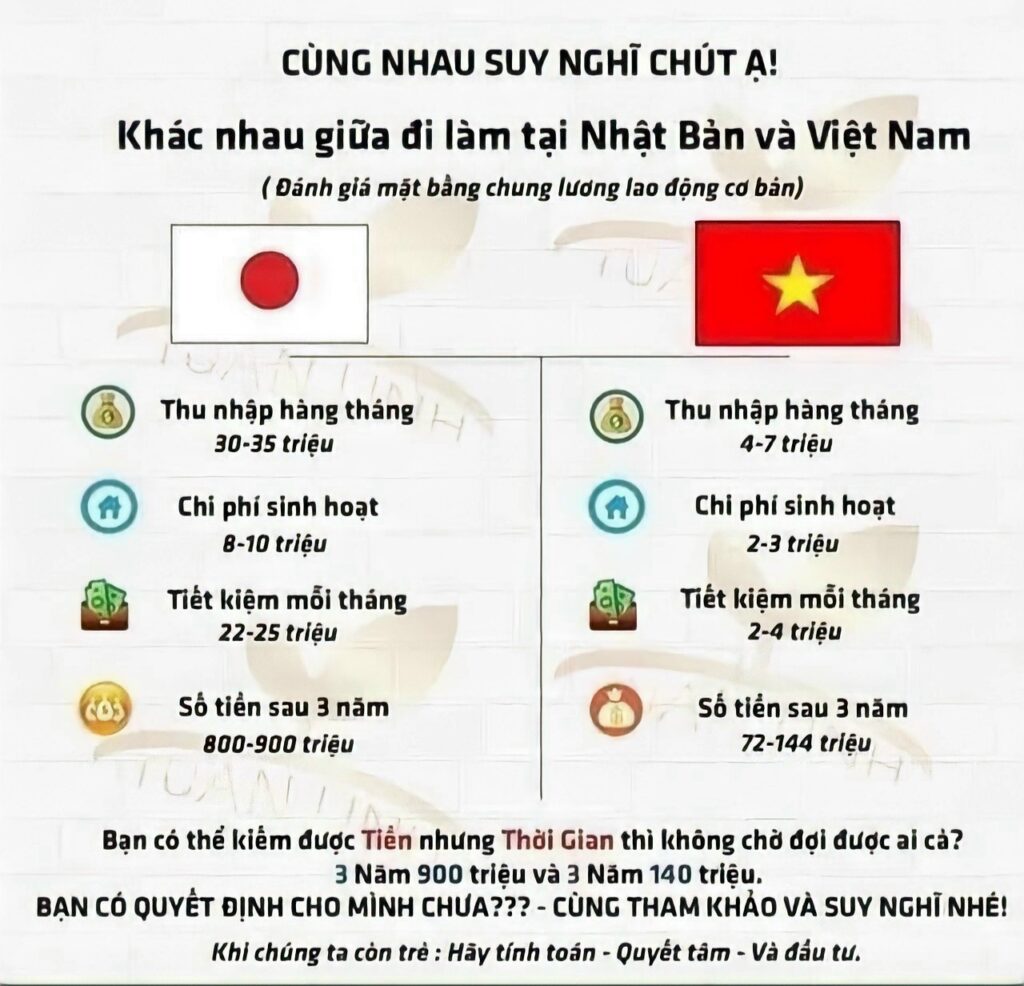 Quy trình xuất khẩu lao động Nhật Bản và những điều cần biết 1 so sanh di xkld nhat ban viet nam 1